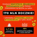 Apel organizacji pozarządowych w sprawie powołania Okrągłego Stołu Pożytku Publicznego